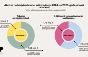 Aromatizētāju Aizlieguma Skarbā Cena: Valsts Zaudē Miljonus, Nelegālais Tirgus Plaukst