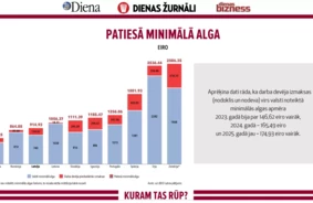 Minimālā alga Latvijā: Starp oficiālo skaitli un dzīves dārdzības ēnu — Kā 740 eiro sader ar reālajām vajadzībām?