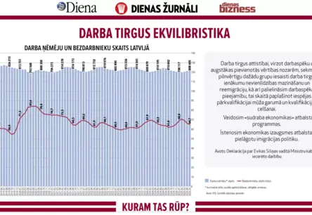 Kur pazūd darba darītāji? Emigrācija, demogrāfija un darba tirgus izaicinājumi Latvijā