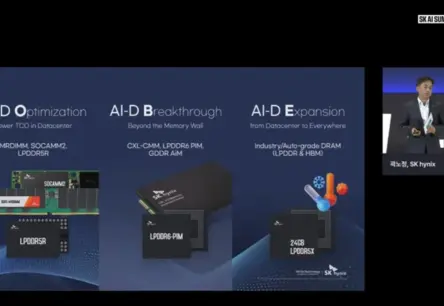 SK hynix atklāj nākotnes tehnoloģiju ceļvedi: kad pie mums nonāks GDDR7-Next, PCIe 7.0 SSD un HBM5