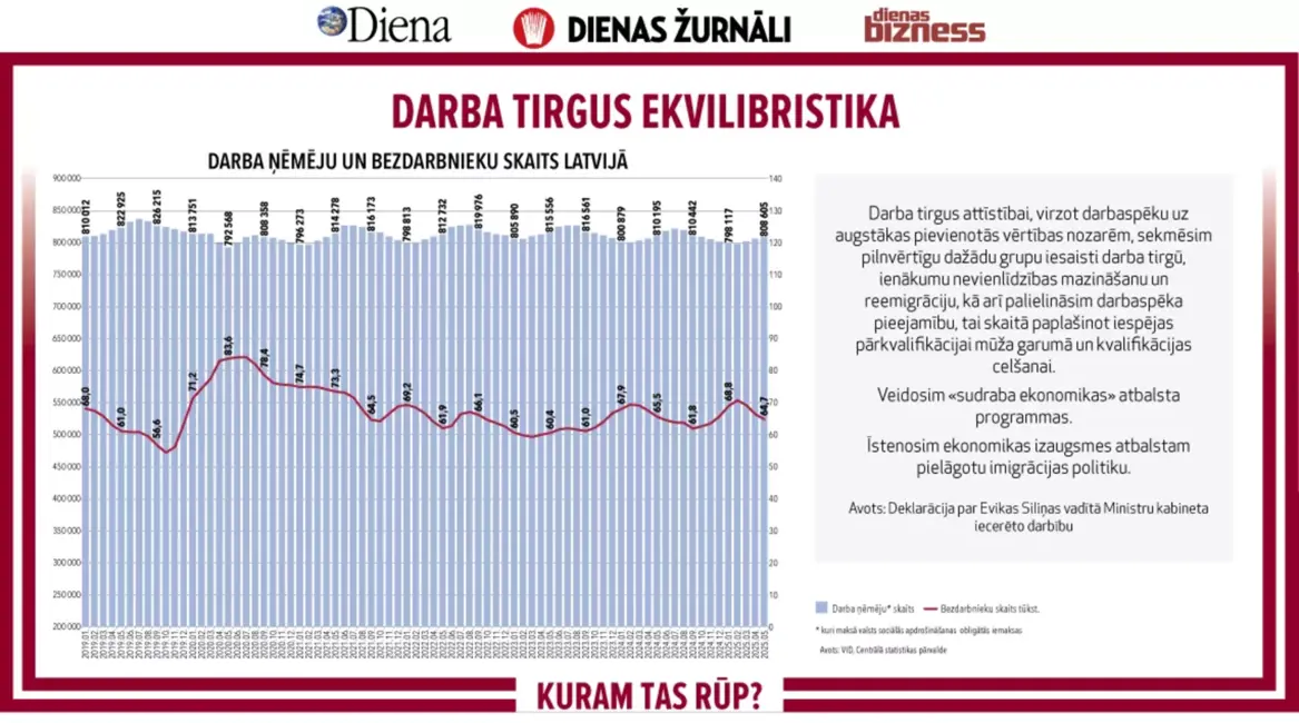 Kur pazūd darba darītāji? Emigrācija, demogrāfija un darba tirgus izaicinājumi Latvijā